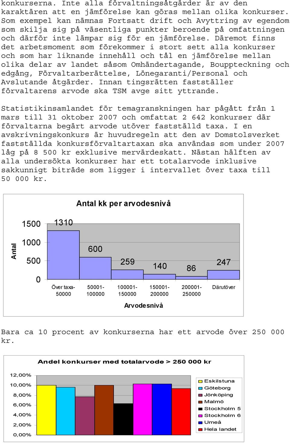 Däremot finns det arbetsmoment som förekommer i stort sett alla konkurser och som har liknande innehåll och tål en jämförelse mellan olika delar av landet såsom Omhändertagande, Bouppteckning och