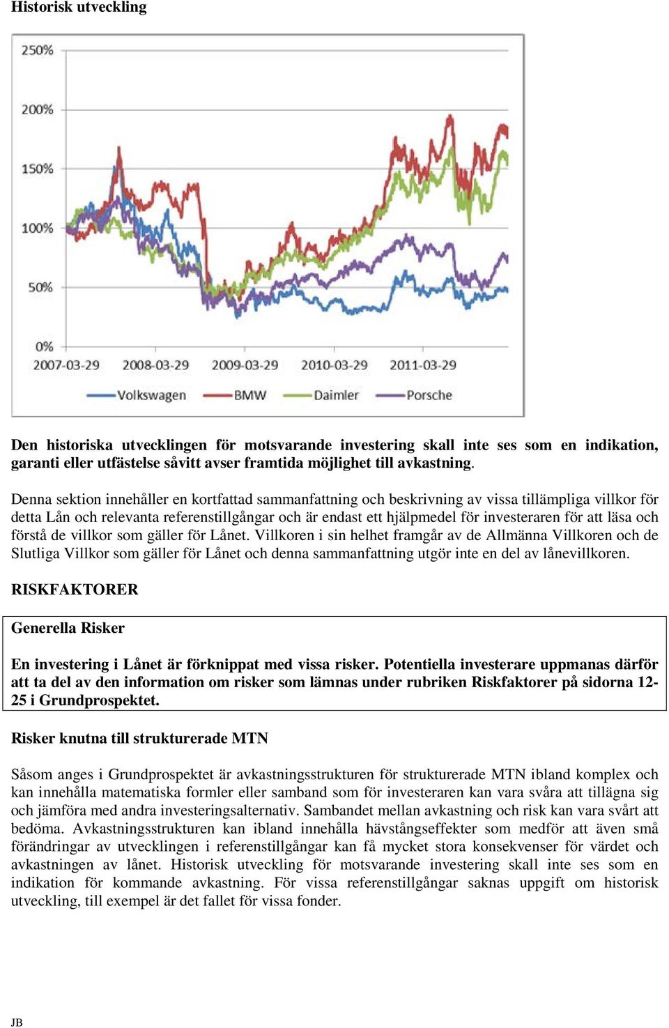 läsa och förstå de villkor som gäller för Lånet.