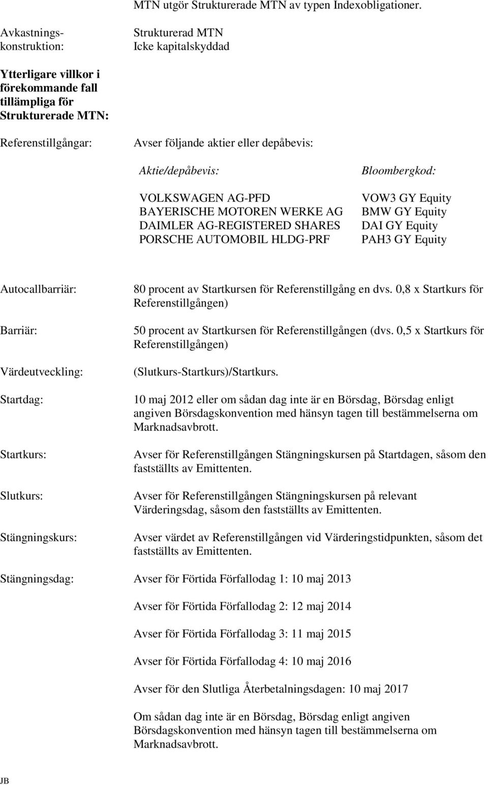 Aktie/depåbevis: VOLKSWAGEN AG-PFD BAYERISCHE MOTOREN WERKE AG DAIMLER AG-REGISTERED SHARES PORSCHE AUTOMOBIL HLDG-PRF Bloombergkod: VOW3 GY Equity BMW GY Equity DAI GY Equity PAH3 GY Equity