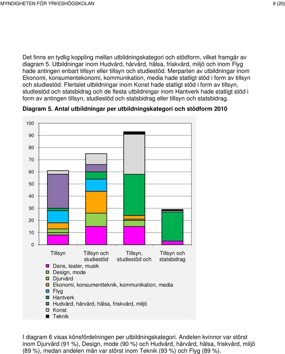 Merparten av utbildningar inom Ekonomi, konsumentekonomi, kommunikation, media hade statligt stöd i form av tillsyn och studiestöd.