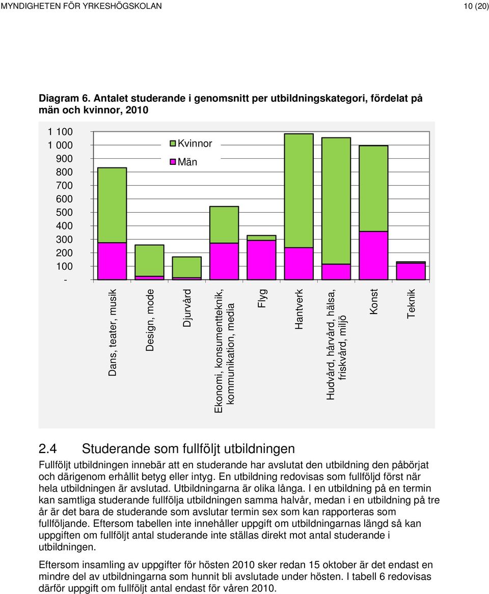 Ekonomi, konsumentteknik, kommunikation, media Flyg Hudvård, hårvård, hälsa, friskvård, miljö Konst Teknik 2.