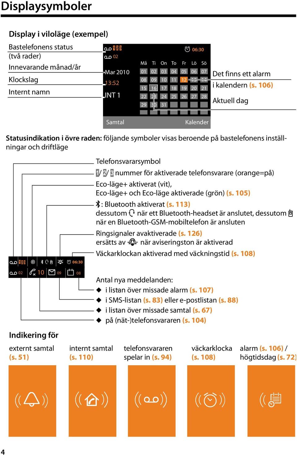 106) Aktuell dag Samtal Kalender Statusindikation i övre raden: följande symboler visas beroende på bastelefonens inställningar och driftläge Ã 1 2 3 ¼ òôl ó 06:30 Ã 02 10 Ë 09 n08