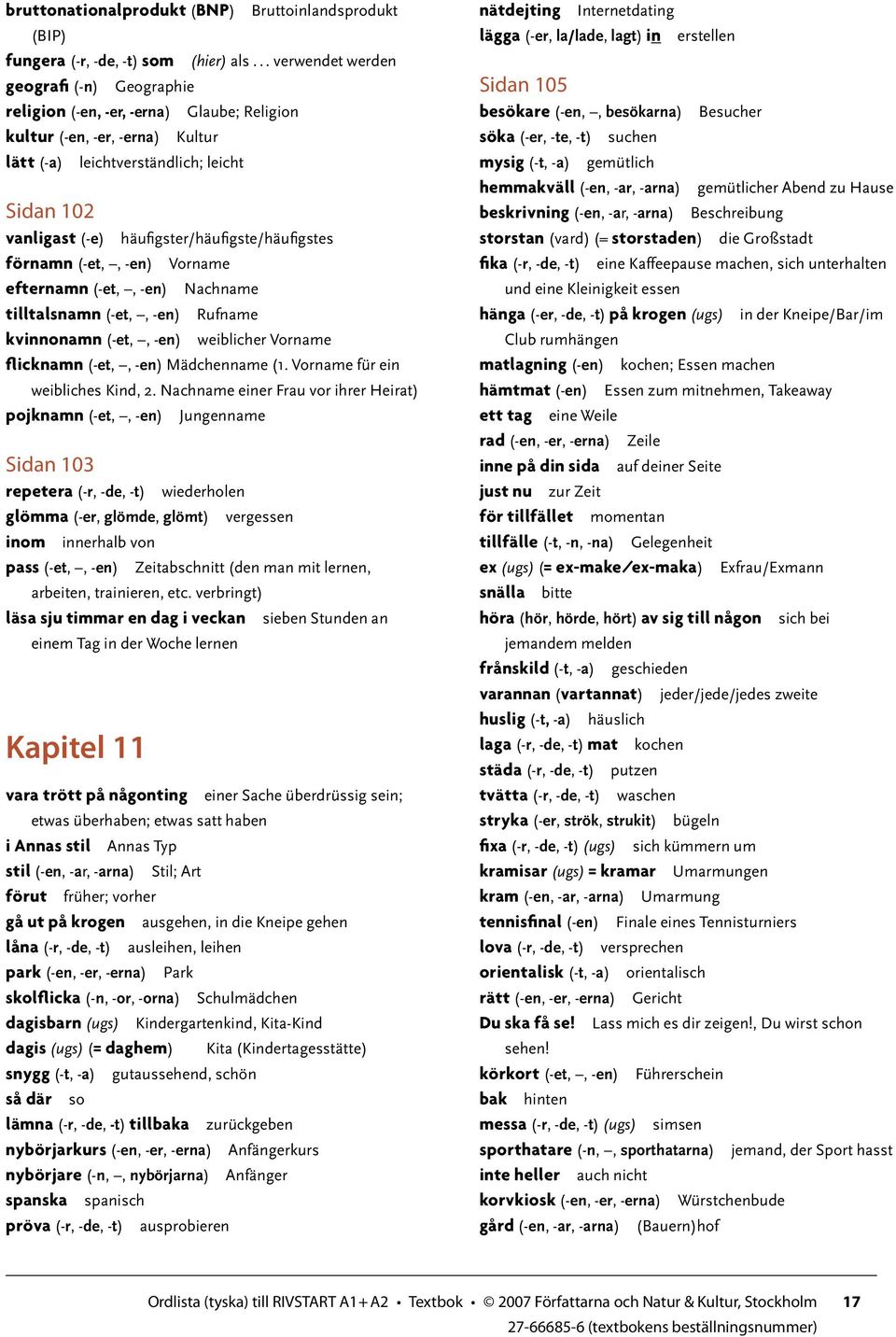 häufigster/häufigste/häufigstes förnamn (-et,, -en) Vorname efternamn (-et,, -en) Nachname tilltalsnamn (-et,, -en) Rufname kvinnonamn (-et,, -en) weiblicher Vorname flicknamn (-et,, -en) Mädchenname