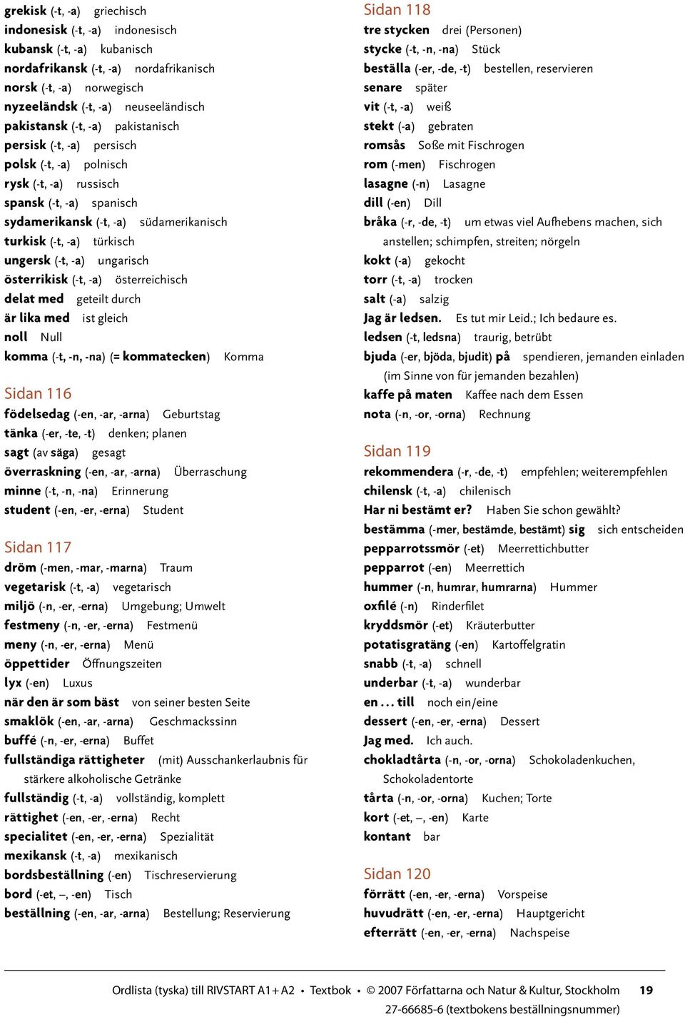 -a) ungarisch österrikisk (-t, -a) österreichisch delat med geteilt durch är lika med ist gleich noll Null komma (-t, -n, -na) (= kommatecken) Komma Sidan 116 födelsedag (-en, -ar, -arna) Geburtstag