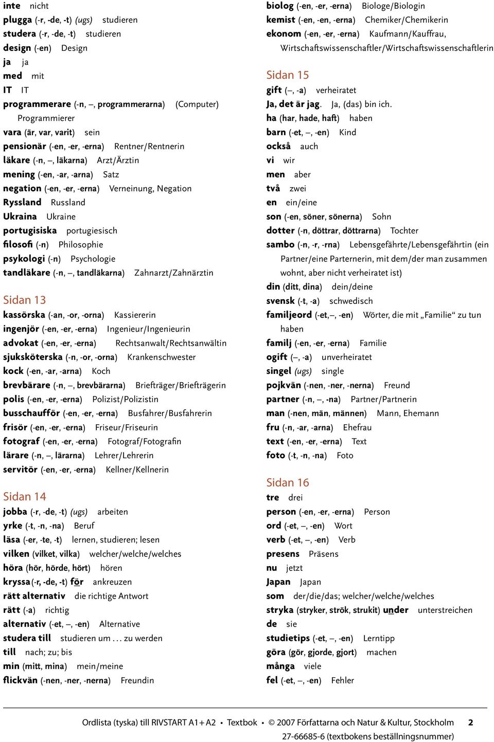 Ukraine portugisiska portugiesisch filosofi (-n) Philosophie psykologi (-n) Psychologie tandläkare (-n,, tandläkarna) Zahnarzt/Zahnärztin Sidan 13 kassörska (-an, -or, -orna) Kassiererin ingenjör