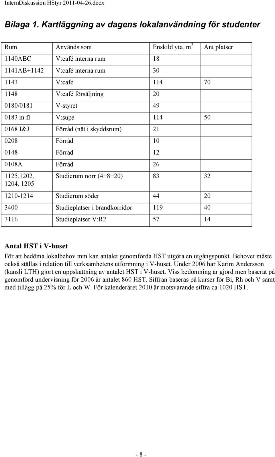 försäljning 20 0180/0181 V-styret 49 0183 m fl V:supé 114 50 0168 I&J Förråd (nät i skyddsrum) 21 0208 Förråd 10 0148 Förråd 12 0108A Förråd 26 1125,1202, 1204, 1205 Studierum norr (4+8+20) 83 32