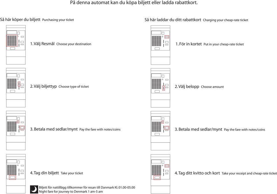 För in kortet Put in your cheap-rate ticket 2. Välj biljettyp Choose type of ticket 2. Välj belopp Choose amount 3.