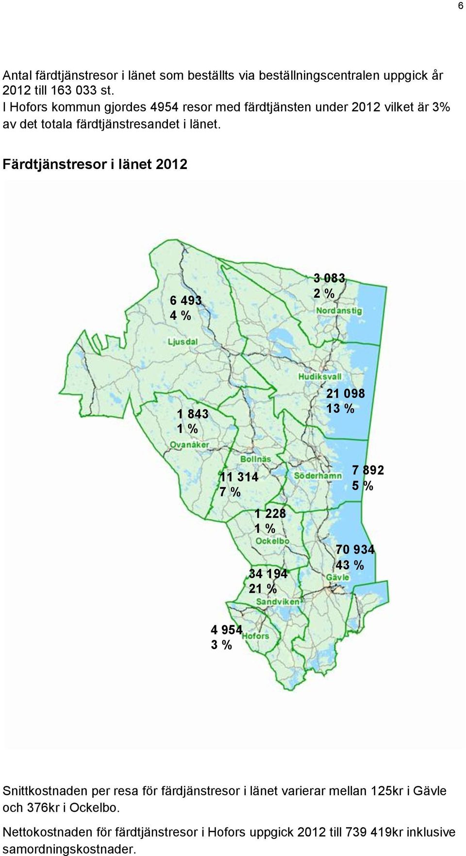 Färdtjänstresor i länet 2012 6 493 4 % 3 083 2 % 1 843 1 % 21 098 13 % 11 314 7 % 1 228 1 % 34 194 21 % 7 892 5 % 70 934 43 % 4 954 3 %