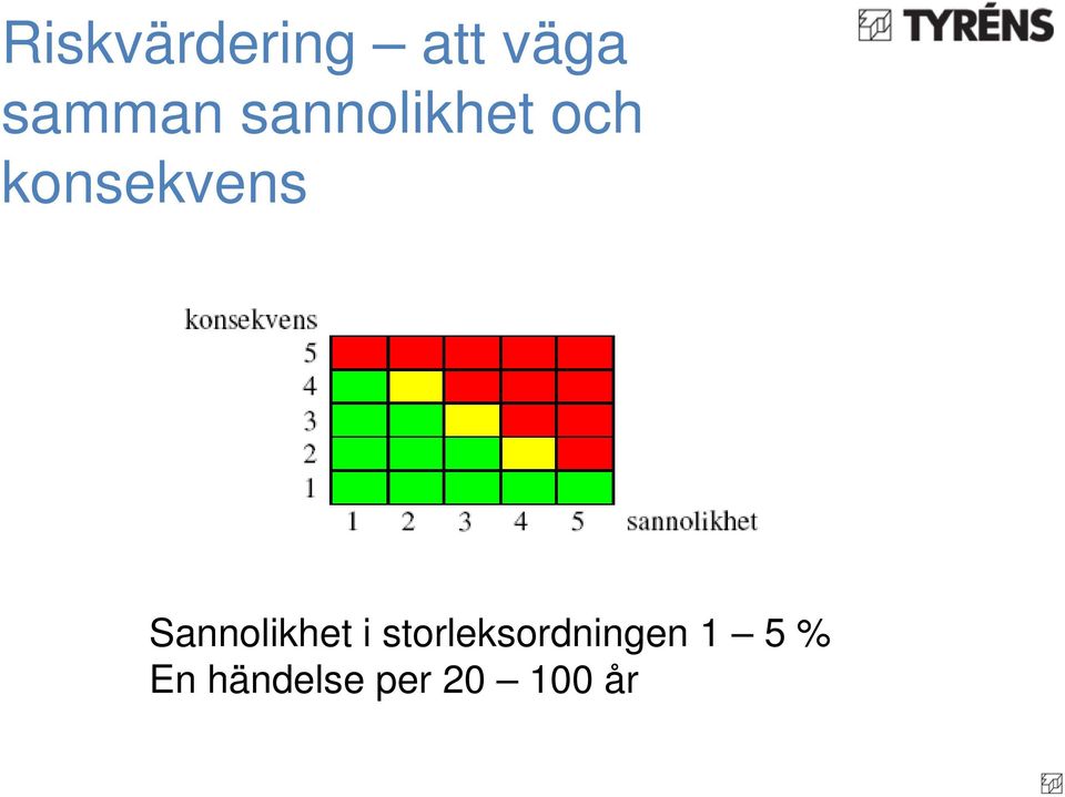 Sannolikhet i