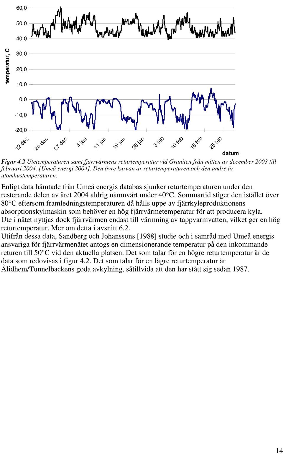 Den övre kurvan är returtemperaturen och den undre är utomhustemperaturen.