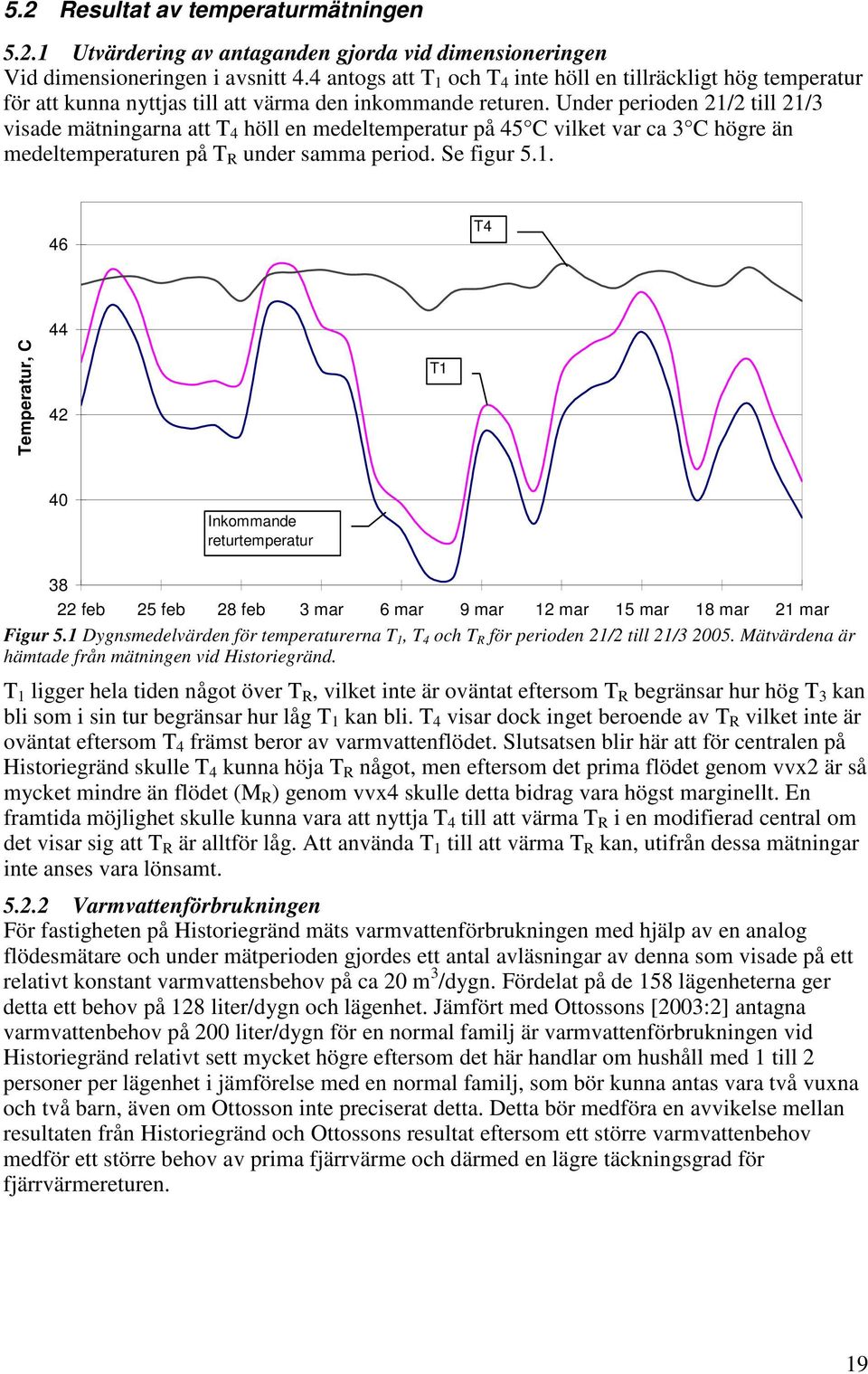 Under perioden 21/2 till 21/3 visade mätningarna att T 4 höll en medeltemperatur på 45 C vilket var ca 3 C högre än medeltemperaturen på T R under samma period. Se figur 5.1. 46 T4 Temperatur, C 44 42 T1 40 Inkommande returtemperatur 38 22 feb 25 feb 28 feb 3 mar 6 mar 9 mar 12 mar 15 mar 18 mar 21 mar Figur 5.