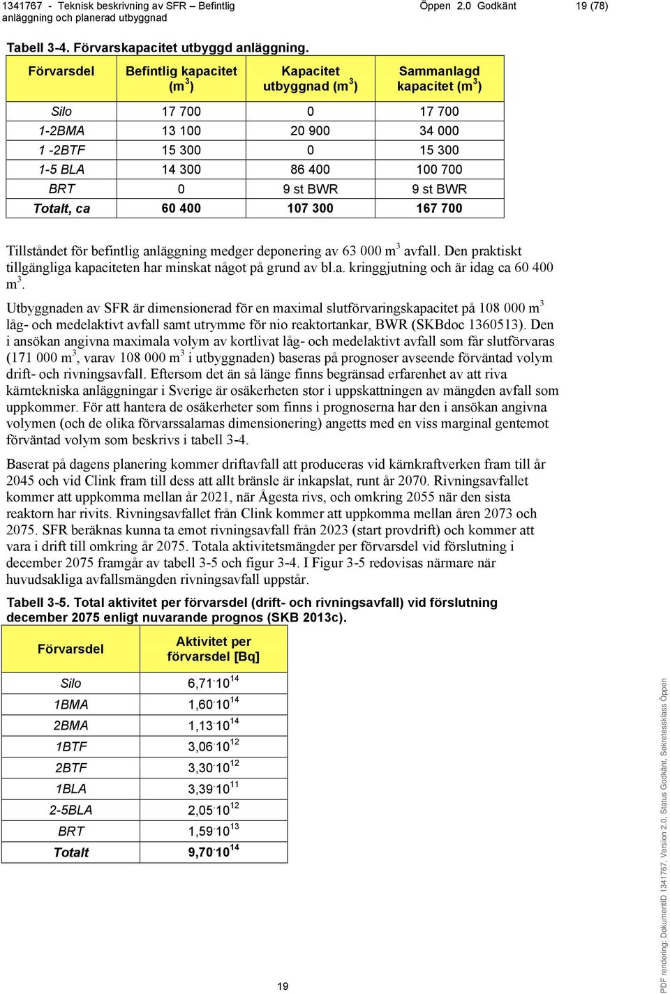 0 9 st BWR 9 st BWR Totalt, ca 60 400 107 300 167 700 Tillståndet för befintlig anläggning medger deponering av 63 000 m 3 avfall.