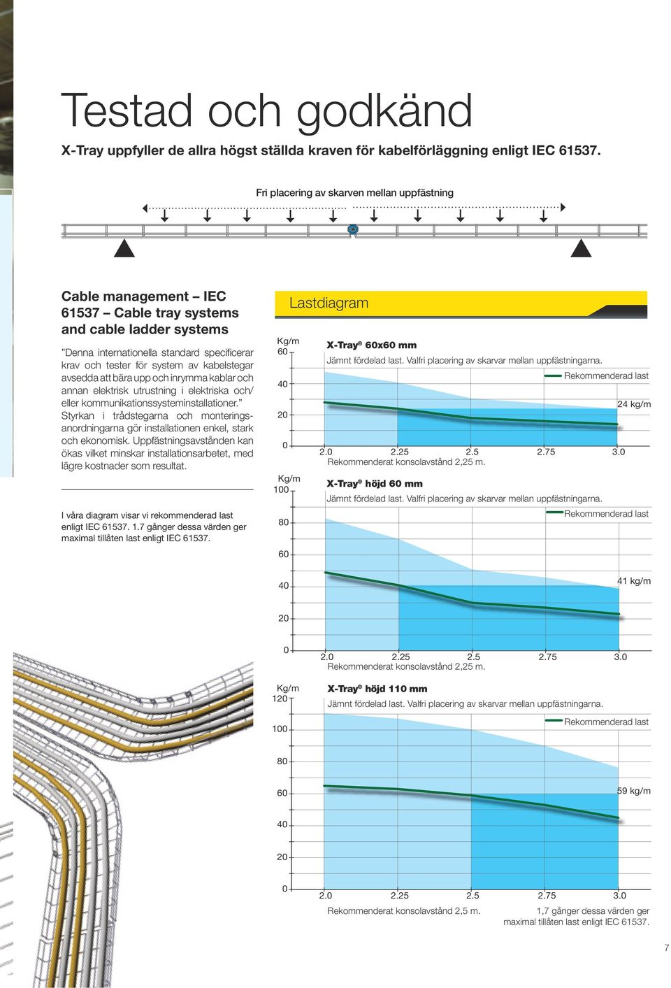 kabelstegar avsedda att bära upp och inrymma kablar och annan elektrisk utrustning i elektriska och/ eller kommunikationssysteminstallationer.