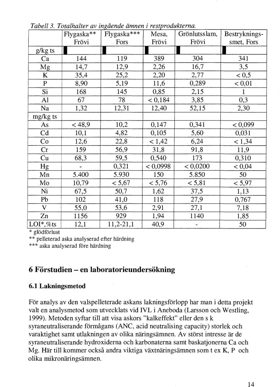 Cr Cu Hg Mn Mo Ni Pb V Zn LOI*,%ts <48,9 10,1 12,6 159 68,3-5.400 10,79 67,5 102 55,0 1156 12,1 10,2 4,82 22,8 56,9 59,5 0,321 5.