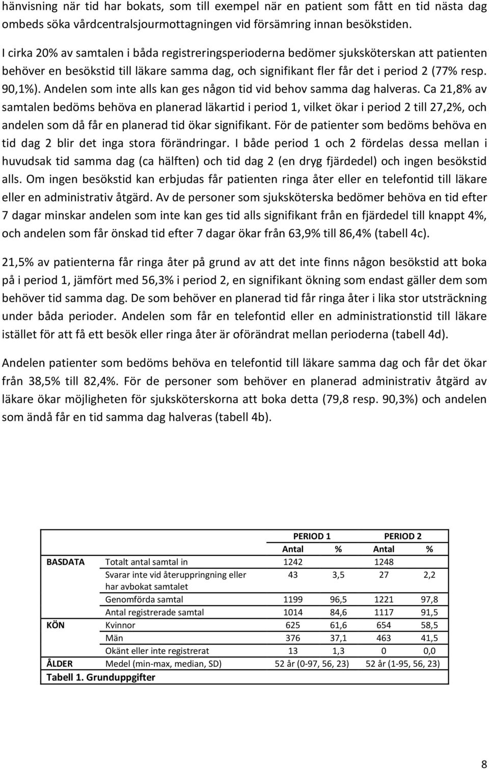 Andelen som inte alls kan ges någon tid vid behov samma dag halveras.