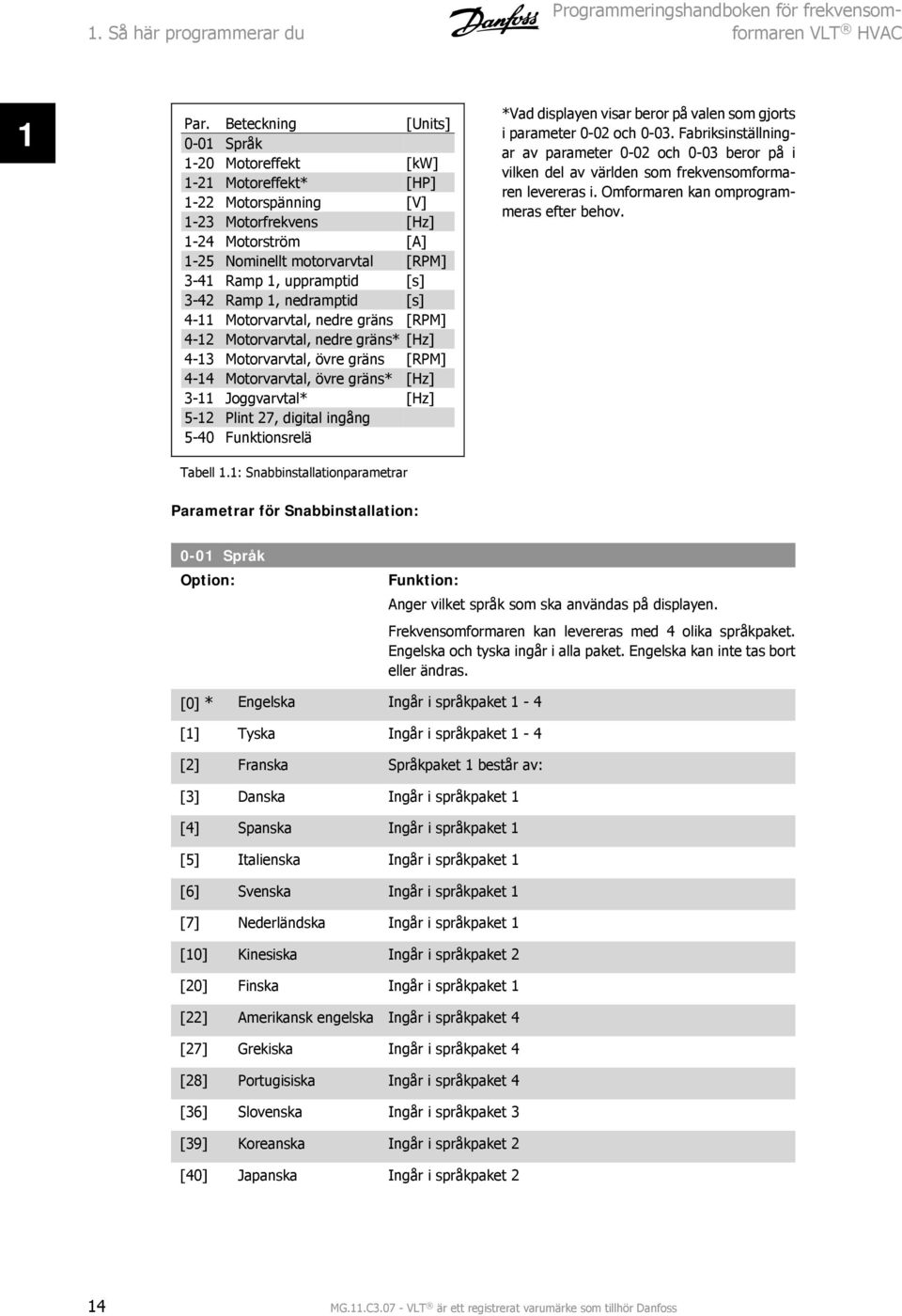 3-4 Ramp 1, nedramptid [s] 4-11 Motorvarvtal, nedre gräns [RPM] 4-1 Motorvarvtal, nedre gräns* [Hz] 4-13 Motorvarvtal, övre gräns [RPM] 4-14 Motorvarvtal, övre gräns* [Hz] 3-11 Joggvarvtal* [Hz] 5-1