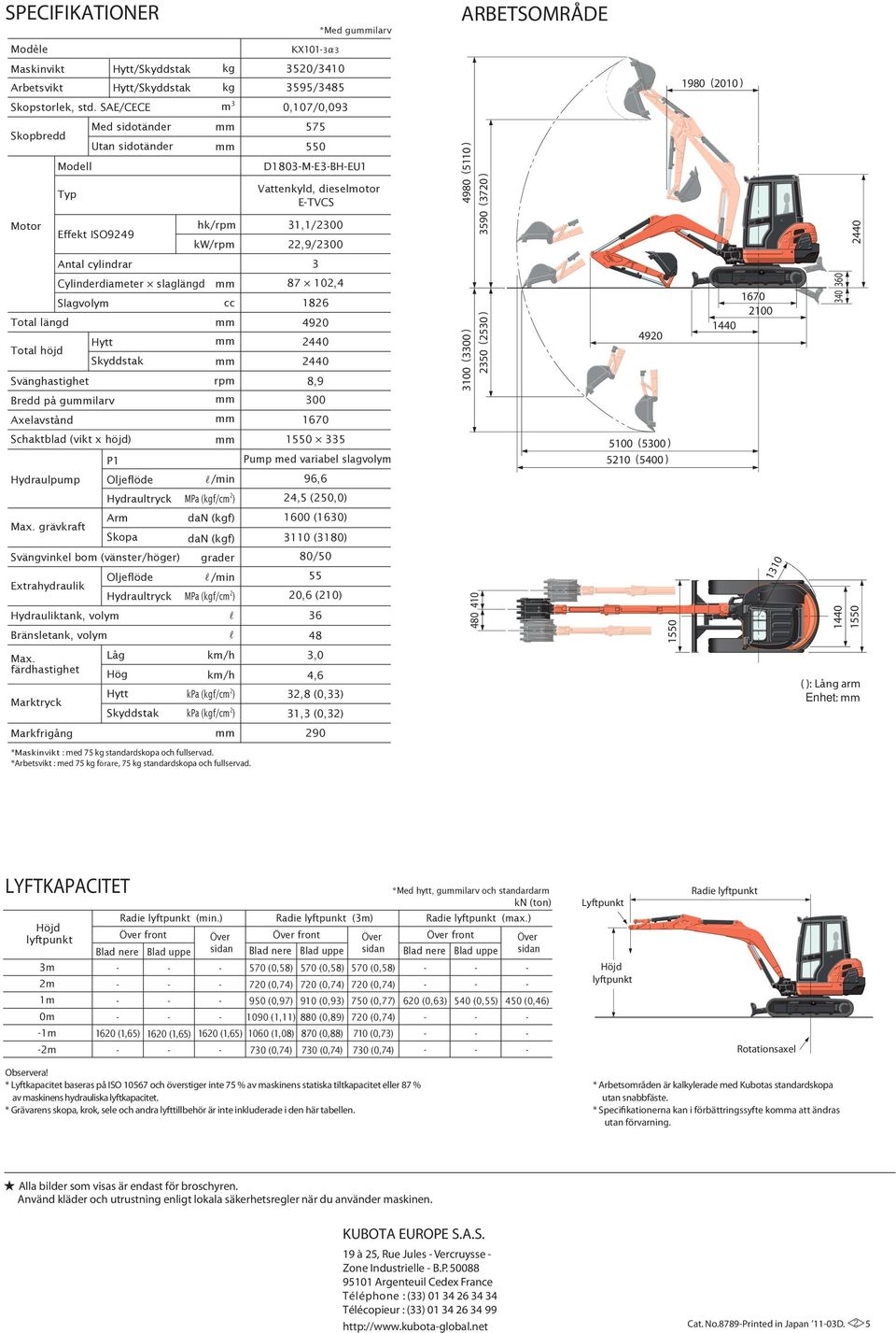 3590 (3720 ) 2440 Antal cylindrar 3 Total längd Cylinderdiameter slaglängd Slagvolym Hytt Total höjd Skyddstak Svänghastighet Bredd på guilarv cc rpm 87 102,4 1826 4920 2440 2440 8,9 300 3100 (3300 )