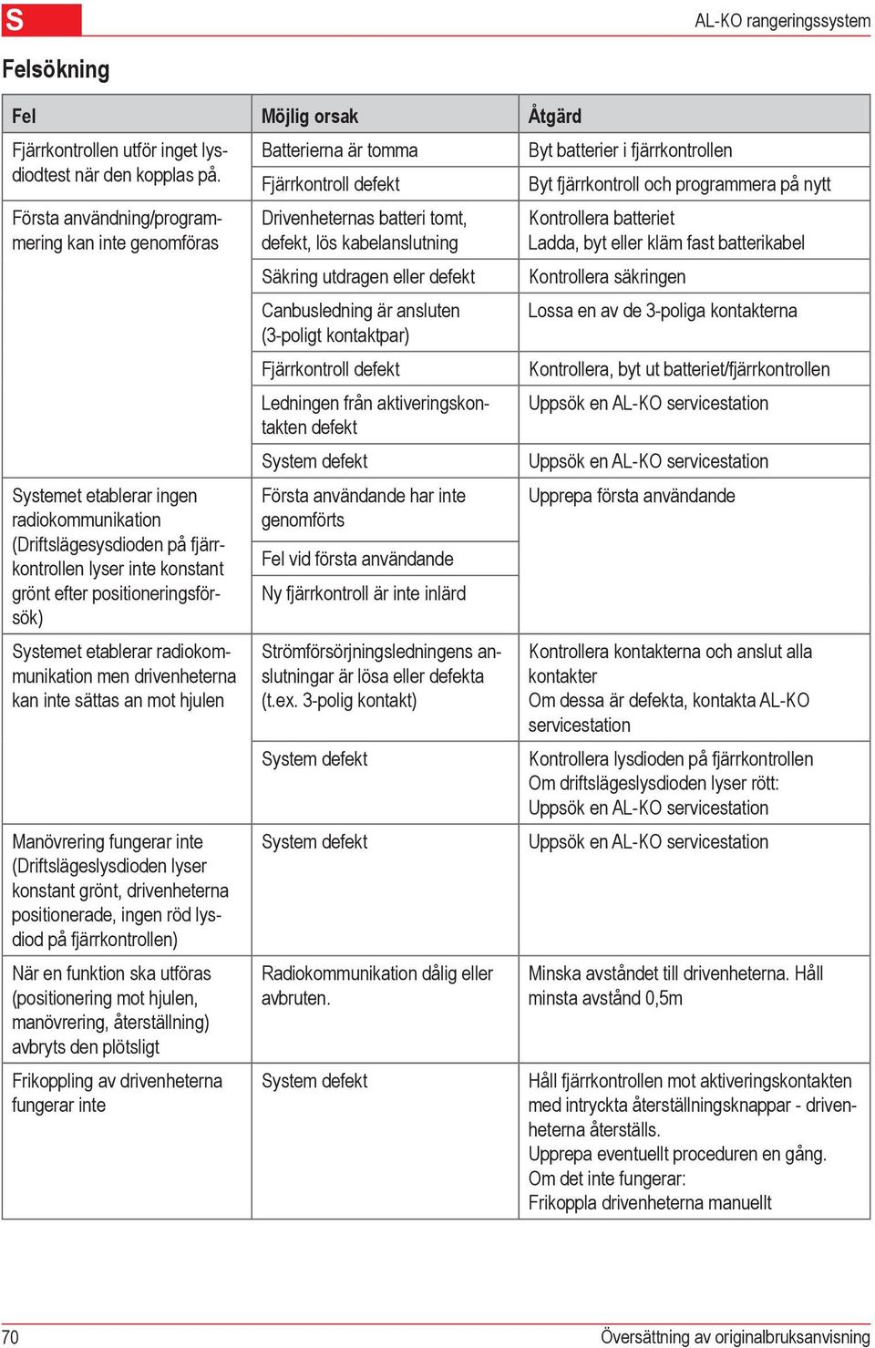 lyser inte konstant grönt efter positioneringsförsök) Systemet etablerar radiokommunikation men drivenheterna kan inte sättas an mot hjulen Manövrering fungerar inte (Driftslägeslysdioden lyser