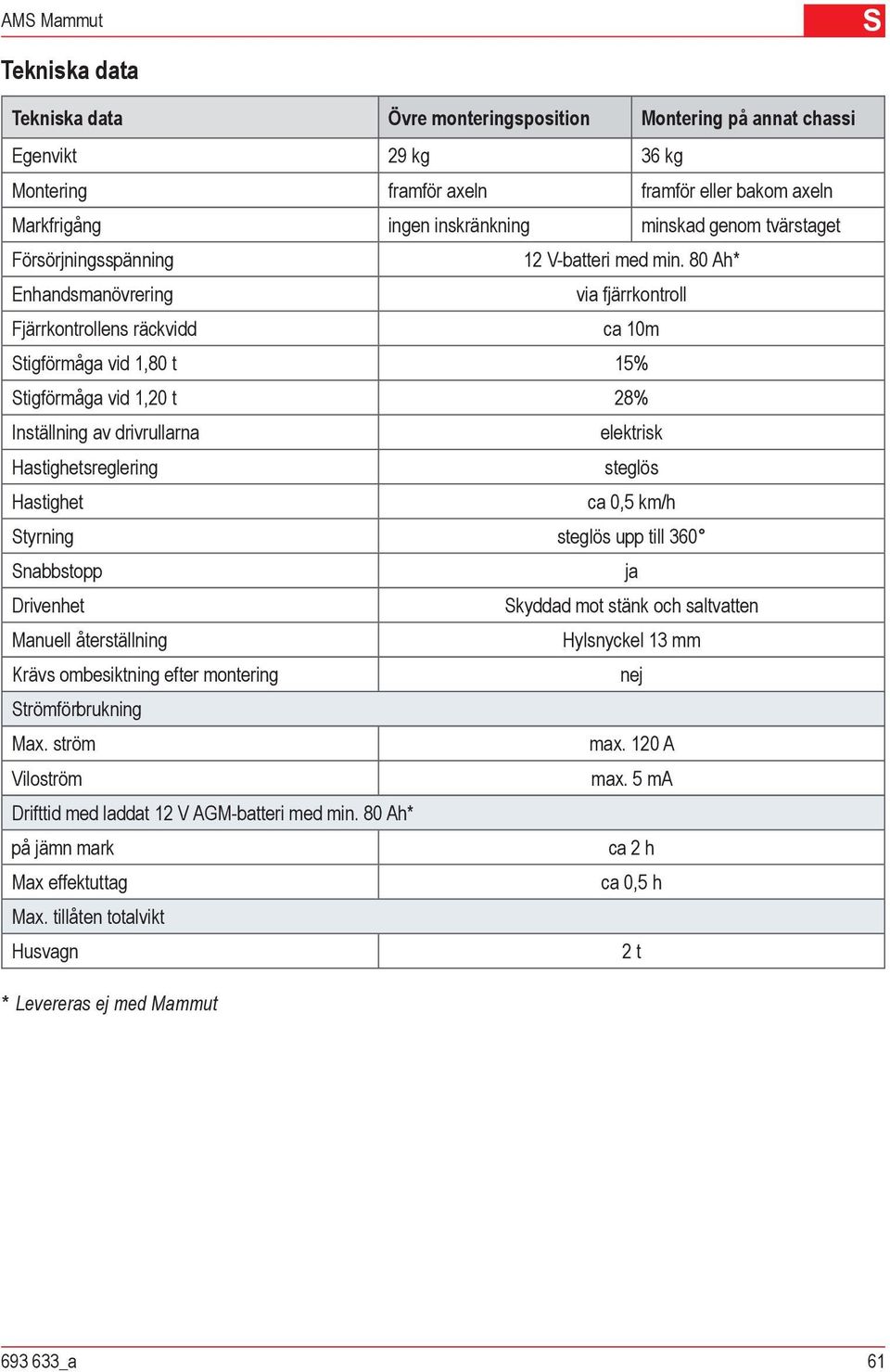 80 Ah* Enhandsmanövrering via fjärrkontroll Fjärrkontrollens räckvidd ca 10m Stigförmåga vid 1,80 t 15% Stigförmåga vid 1,20 t 28% Inställning av drivrullarna elektrisk Hastighetsreglering steglös