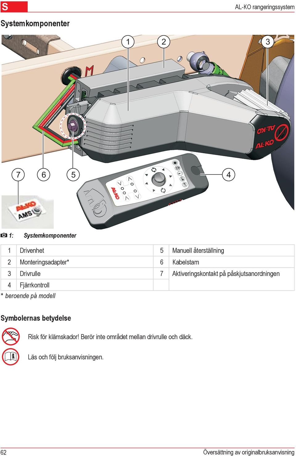 påskjutsanordningen 4 Fjärrkontroll * beroende på modell Symbolernas betydelse Risk för klämskador!