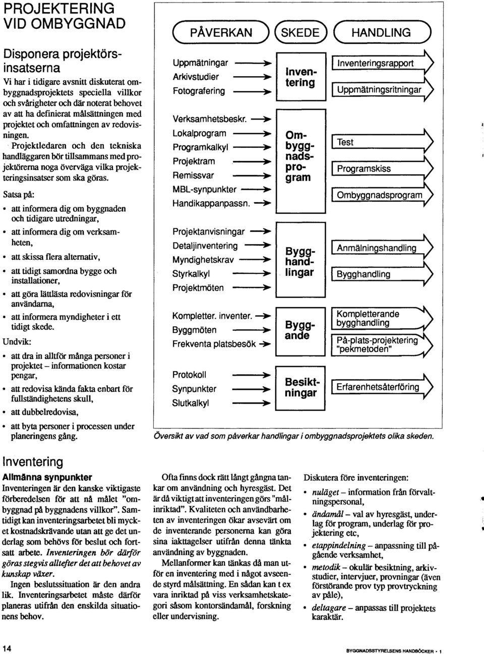 Satsa på: att informera dig om byggnaden och tidigare utredningar, att informera dig om verksamheten,.