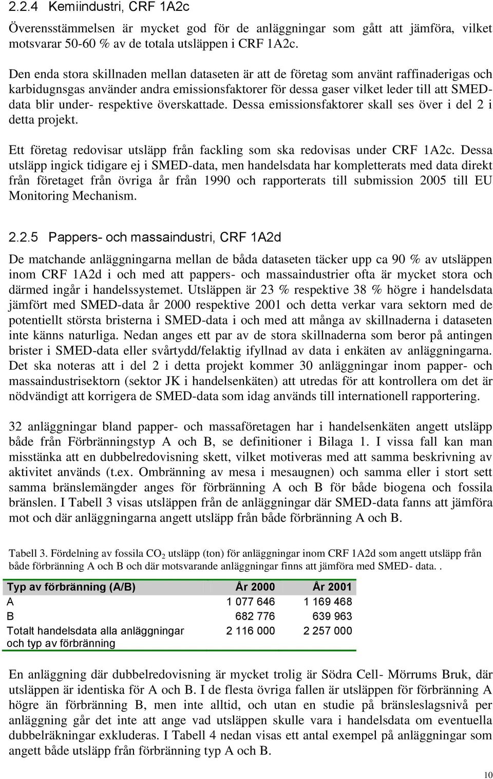 respektive överskattade. Dessa emissionsfaktorer skall ses över i del 2 i detta projekt. Ett företag redovisar utsläpp från fackling som ska redovisas under CRF 1A2c.