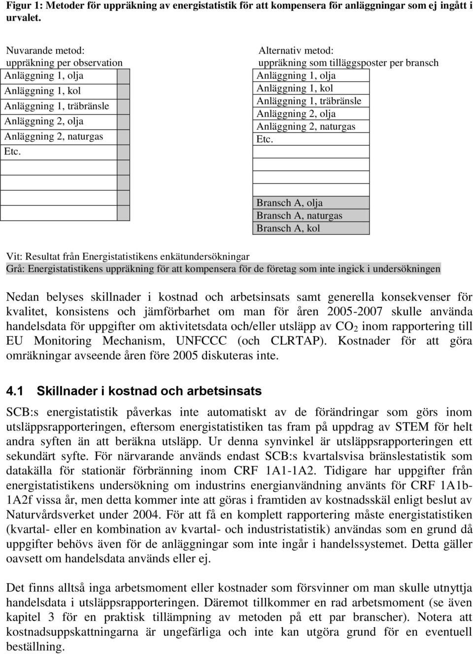 Alternativ metod: uppräkning som tilläggsposter per bransch Anläggning 1, olja Anläggning 1, kol Anläggning 1, träbränsle Anläggning 2, olja Anläggning 2, naturgas Etc.