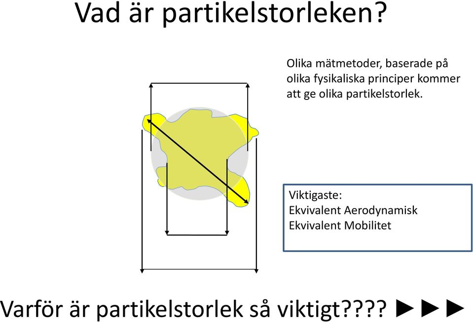 principer kommer att ge olika partikelstorlek.