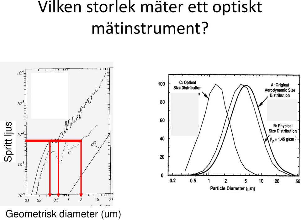 mätinstrument?