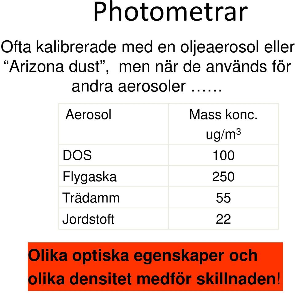 Aerosol Mass konc.