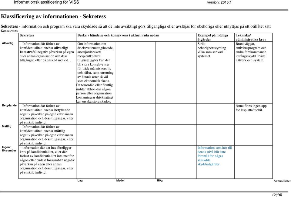 behörighetsstyrning katastrofal negativ påverkan på egen vilka som ser vad i eller annan organisation och dess systemet. tillgångar, eller på enskild individ.