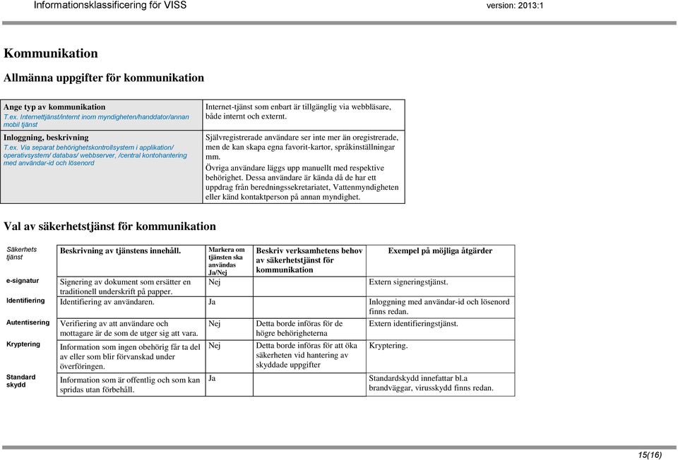 Via separat behörighetskontrollsystem i applikation/ operativsystem/ databas/ webbserver, /central kontohantering med användar-id och lösenord Internet-tjänst som enbart är tillgänglig via