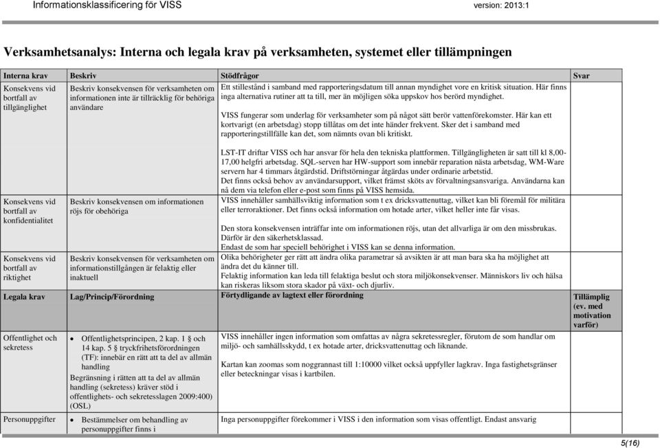 Konsekvens vid bortfall av tillgänglighet Beskriv konsekvensen för verksamheten om informationen inte är tillräcklig för behöriga användare VISS fungerar som underlag för verksamheter som på något