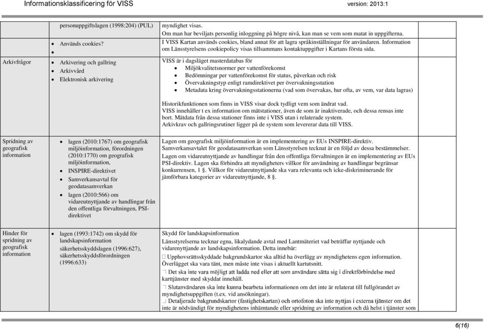 Information om Länsstyrelsens cookiepolicy visas tillsammans kontaktuppgifter i Kartans första sida.