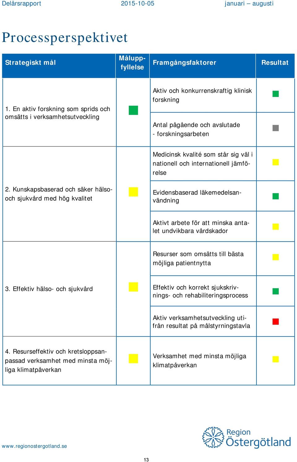 nationell och internationell jämförelse 2.