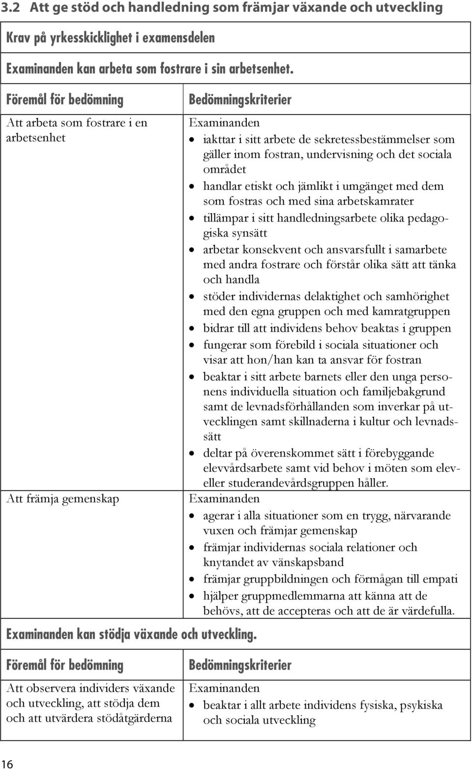 iakttar i sitt arbete de sekretessbestämmelser som gäller inom fostran, undervisning och det sociala området handlar etiskt och jämlikt i umgänget med dem som fostras och med sina arbetskamrater