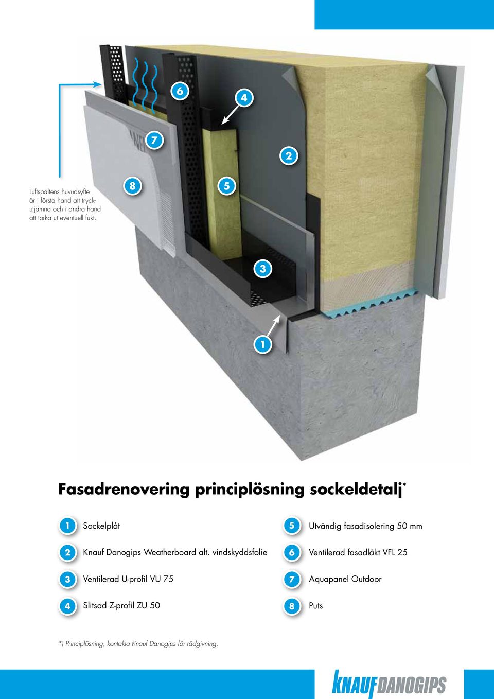 Knauf Danogips Weatherboard alt.