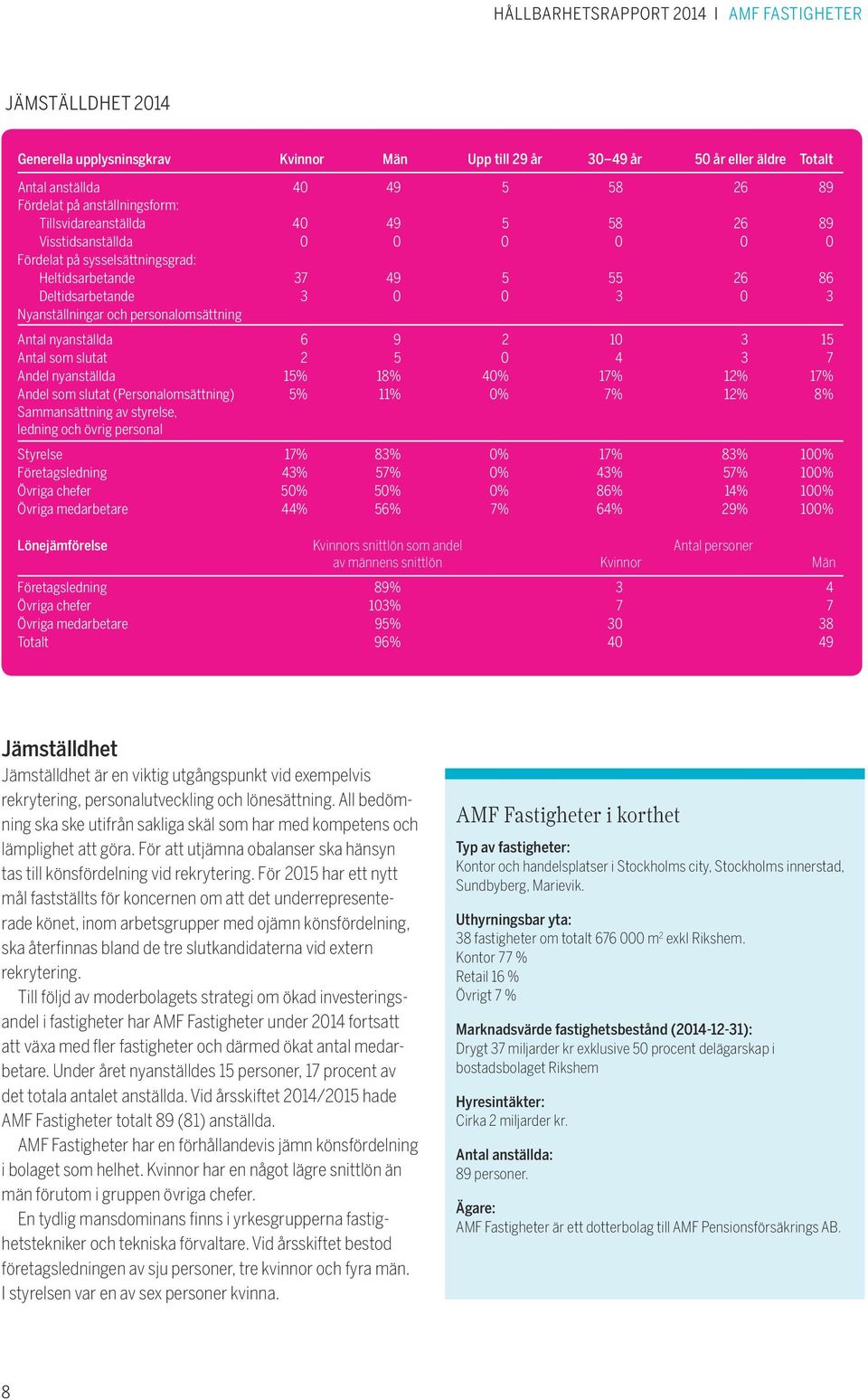 personalomsättning Antal nyanställda 6 9 2 1 3 15 Antal som slutat 2 5 4 3 7 Andel nyanställda 15% 18% 4% 17% 12% 17% Andel som slutat (Personalomsättning) 5% 11% % 7% 12% 8% Sammansättning av