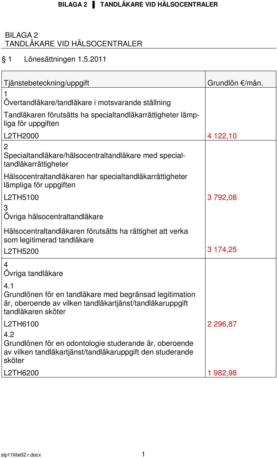 L2TH2000 4 122,10 2 Specialtandläkare/hälsocentraltandläkare med specialtandläkarrättigheter Hälsocentraltandläkaren har specialtandläkarrättigheter lämpliga för uppgiften L2TH5100 3 792,08 3 Övriga