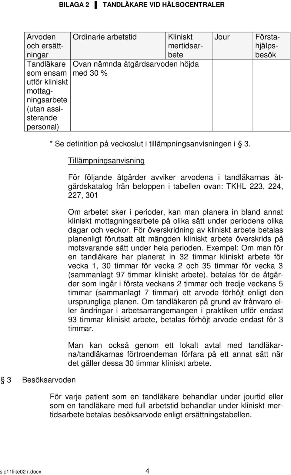 För följande åtgärder avviker arvodena i tandläkarnas åtgärdskatalog från beloppen i tabellen ovan: TKHL 223, 224, 227, 301 Om arbetet sker i perioder, kan man planera in bland annat kliniskt