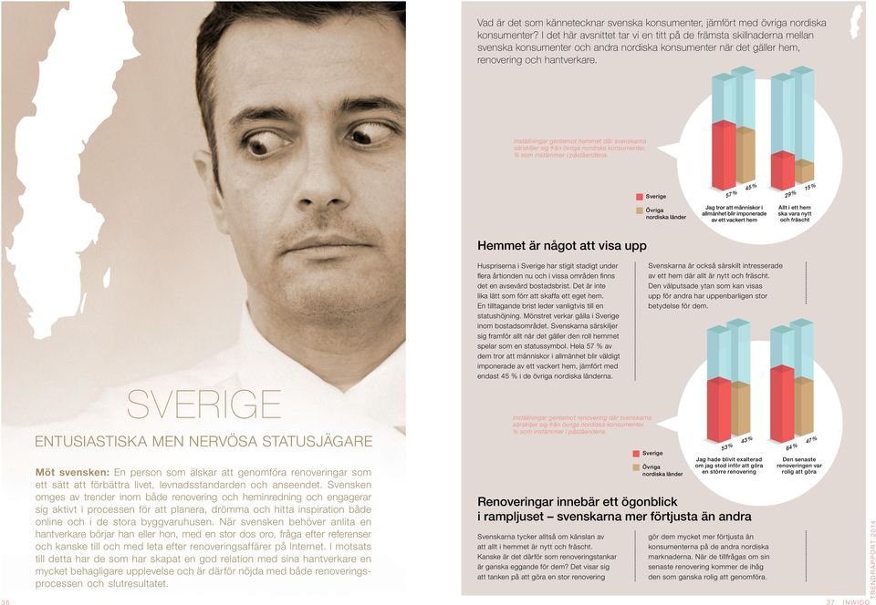 Inställningar gentemot hemmet där svenskarna särskiljer sig från övriga nordiska konsumenter. % som instämmer i påståendena.