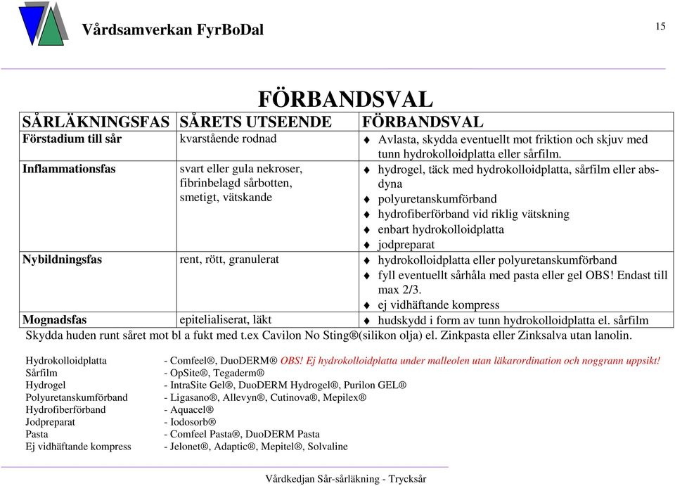 vätskning enbart hydrokolloidplatta jodpreparat Nybildningsfas rent, rött, granulerat hydrokolloidplatta eller polyuretanskumförband fyll eventuellt sårhåla med pasta eller gel OBS!