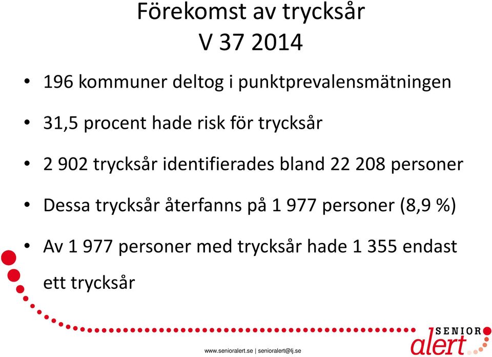 trycksår identifierades bland 22 208 personer Dessa trycksår