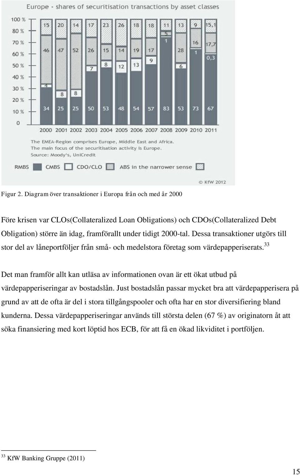 2000-tal. Dessa transaktioner utgörs till stor del av låneportföljer från små- och medelstora företag som värdepapperiserats.