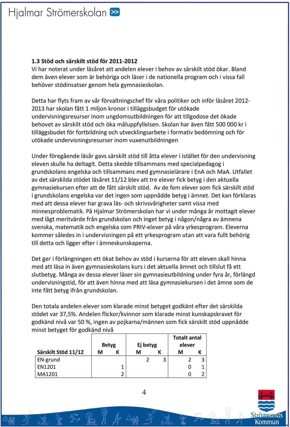 Detta har flyts fram av vår förvaltningschef för våra politiker och inför läsåret 2012 2013 har skolan fått 1 miljon kronor i tilläggsbudget för utökade undervisningsresurser inom ungdomsutbildningen