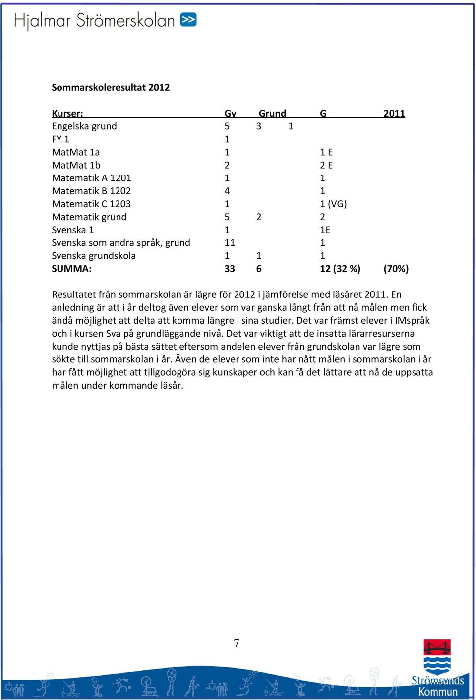 En anledning är att i år deltog även elever som var ganska långt från att nå målen men fick ändå möjlighet att delta att komma längre i sina studier.