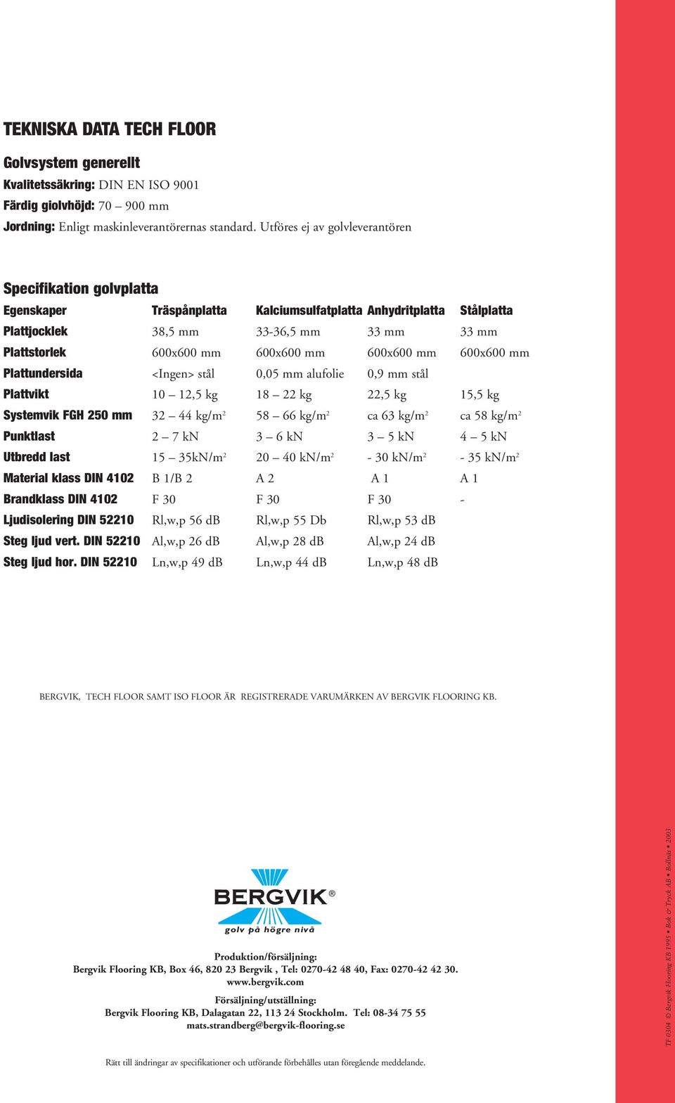 600x600 mm 600x600 mm 600x600 mm Plattundersida <Ingen> stål 0,05 mm alufolie 0,9 mm stål Plattvikt 10 12,5 kg 18 22 kg 22,5 kg 15,5 kg Systemvik FGH 250 mm 32 44 kg/m 2 58 66 kg/m 2 ca 63 kg/m 2 ca