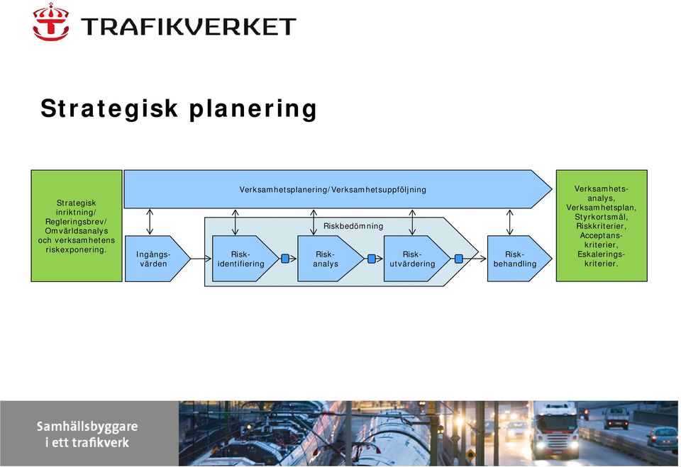 Verksamhetsplanering/Verksamhetsuppföljning Riskbedömning Riskidentifiering Riskanalys