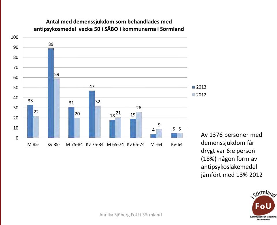 6:e person (18%) någon form