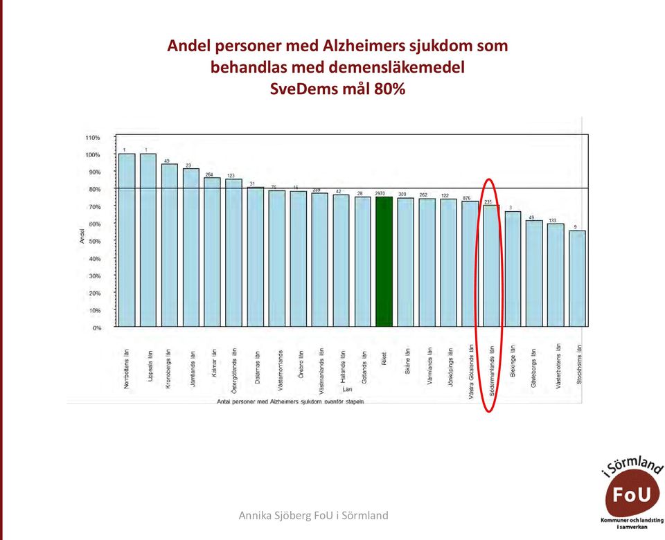 som behandlas med